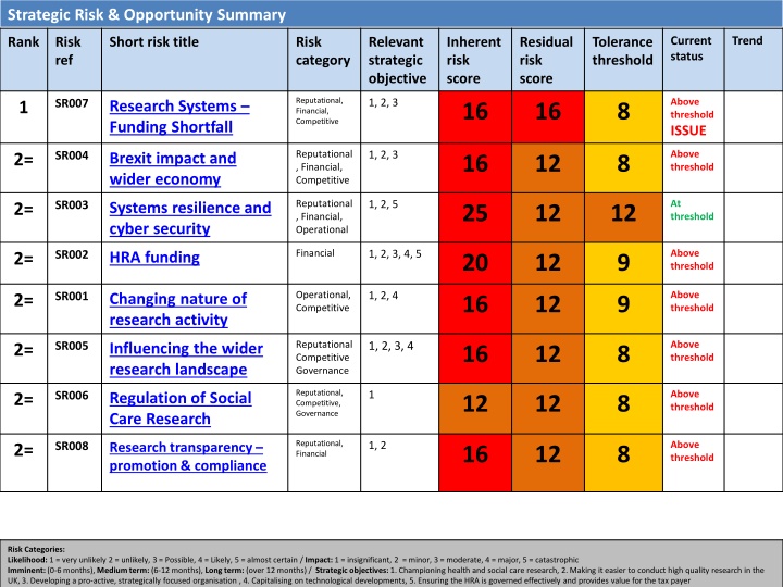 strategic risk opportunity summary