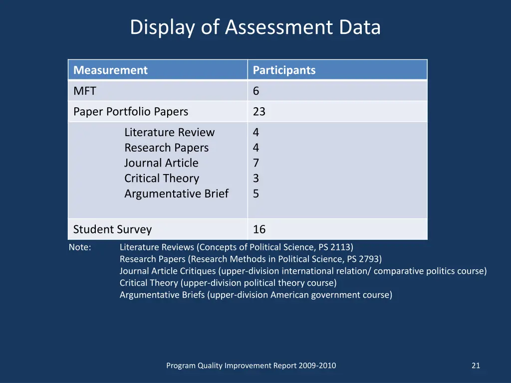 display of assessment data 2