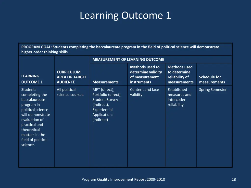 learning outcome 1