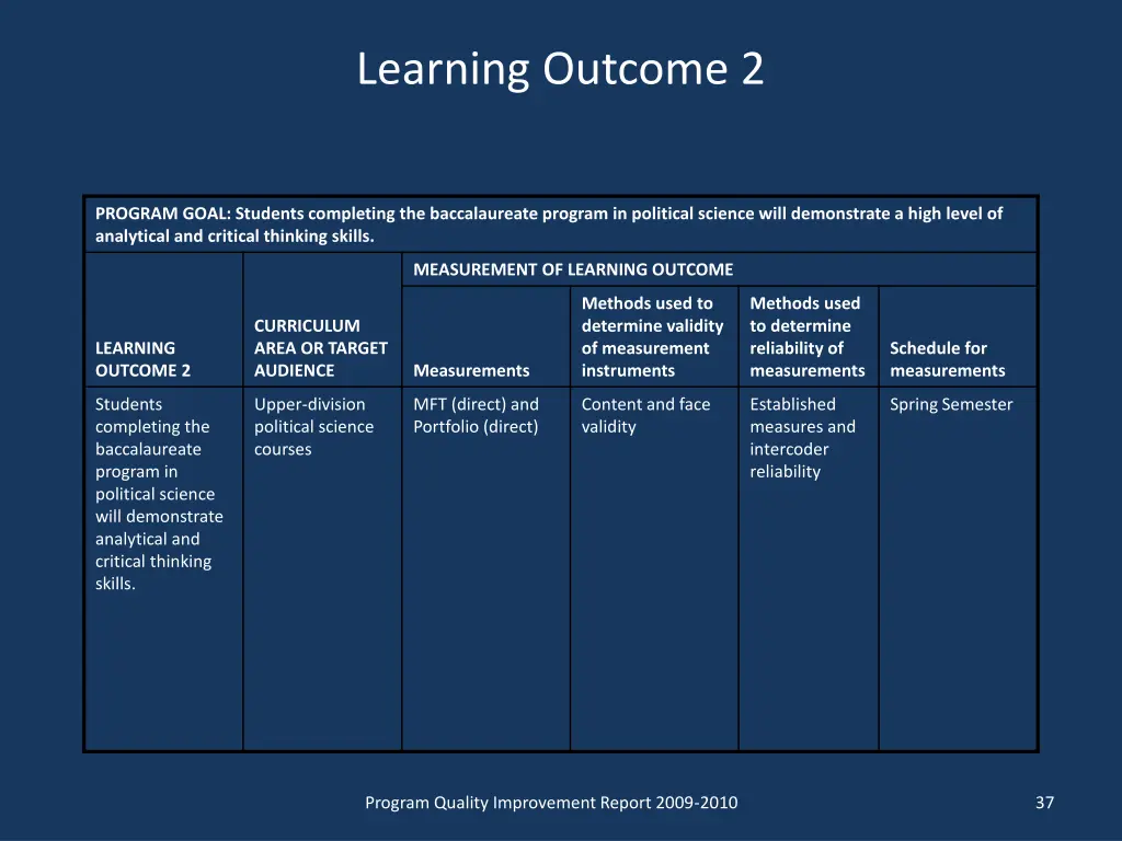 learning outcome 2