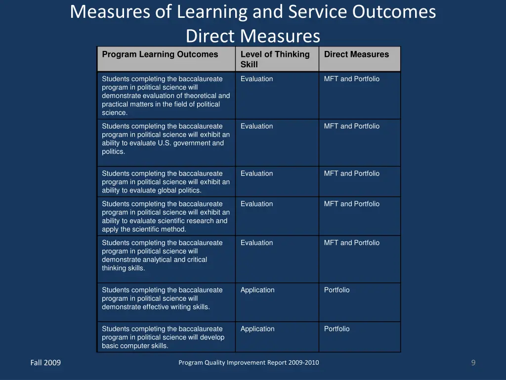 measures of learning and service outcomes direct