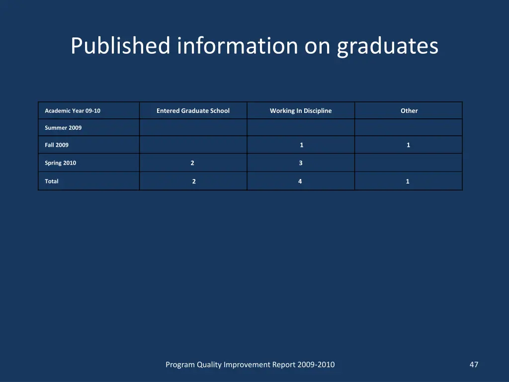 published information on graduates