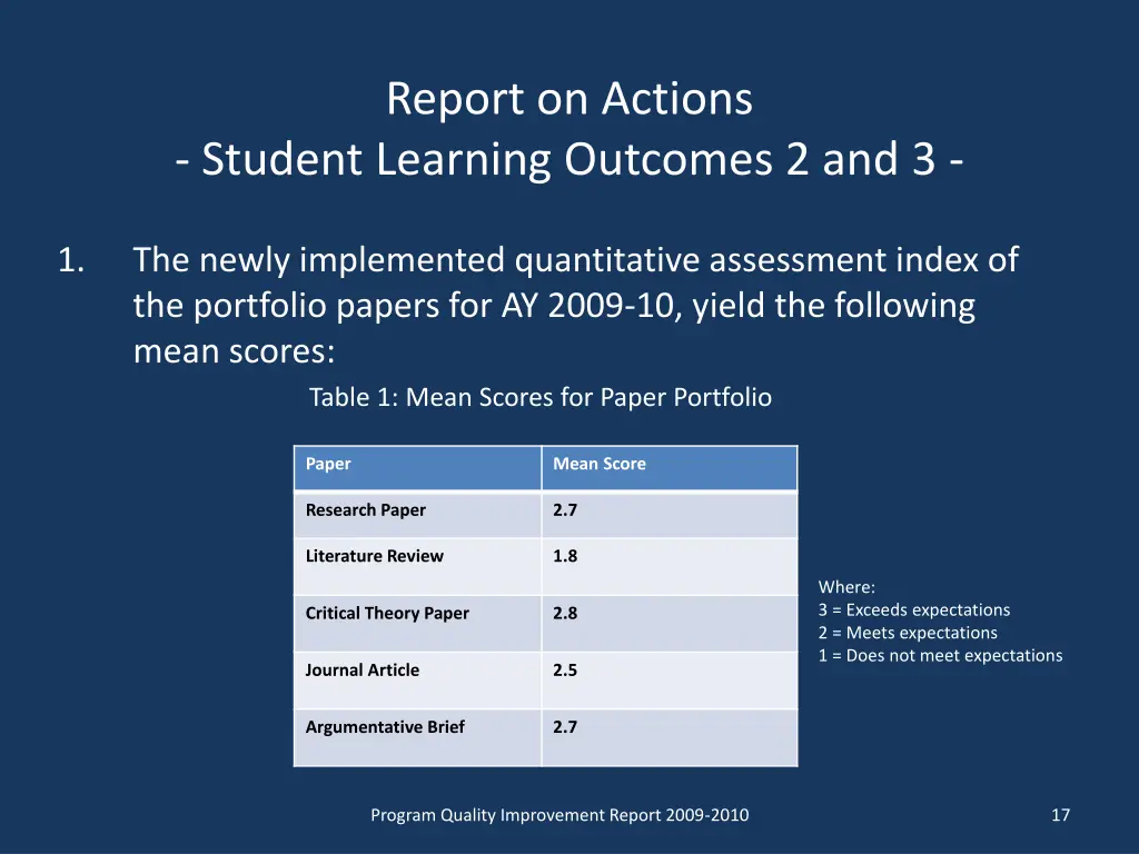 report on actions