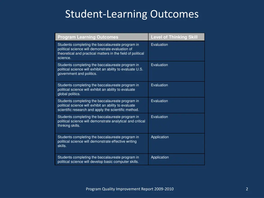 student learning outcomes