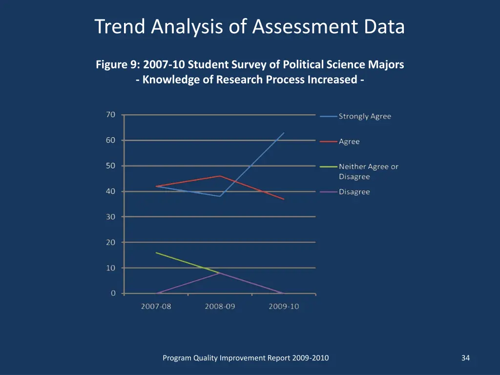 trend analysis of assessment data 6