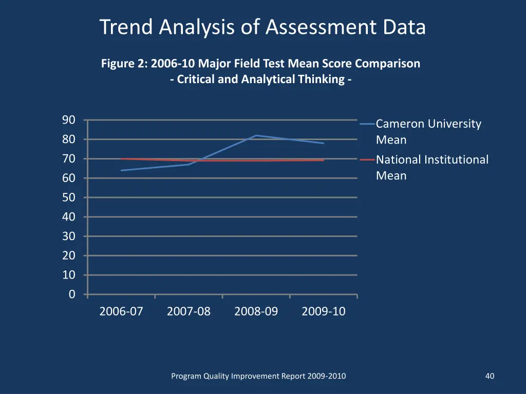trend analysis of assessment data 8