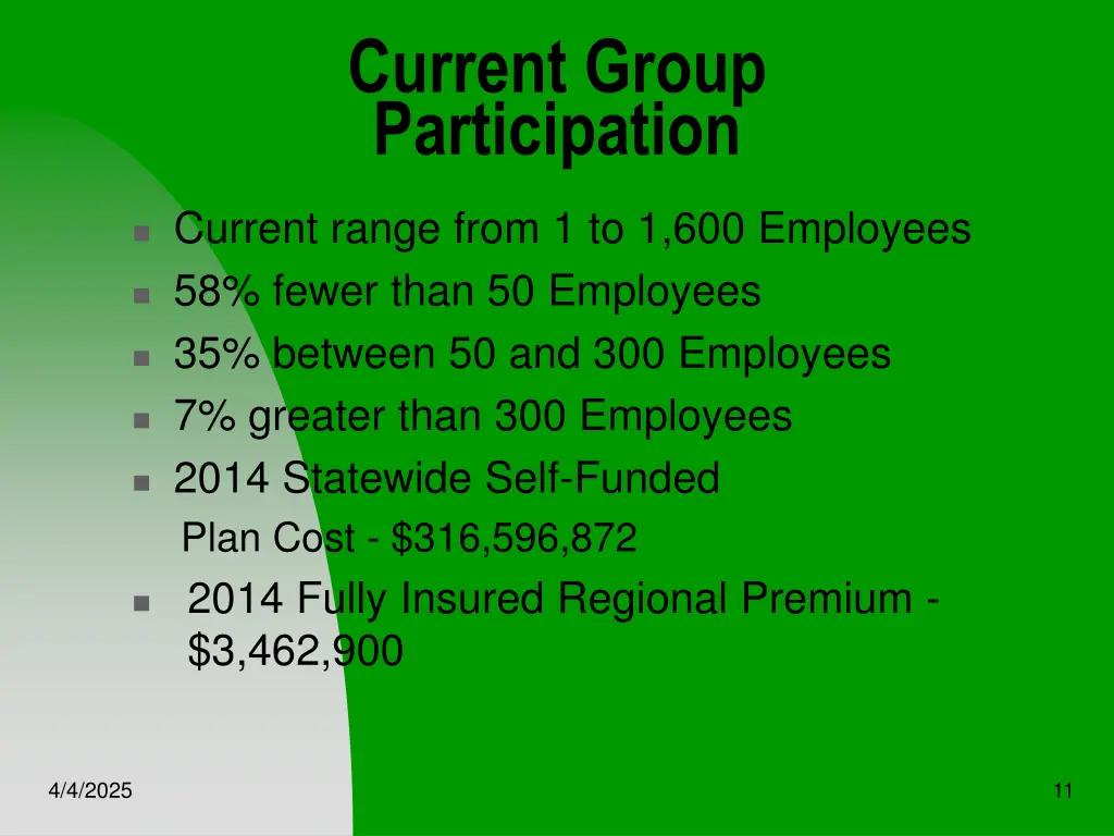 current group participation
