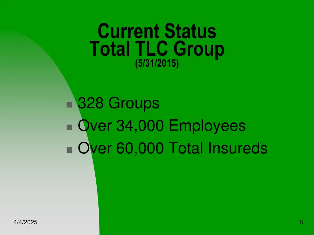 current status total tlc group 5 31 2015