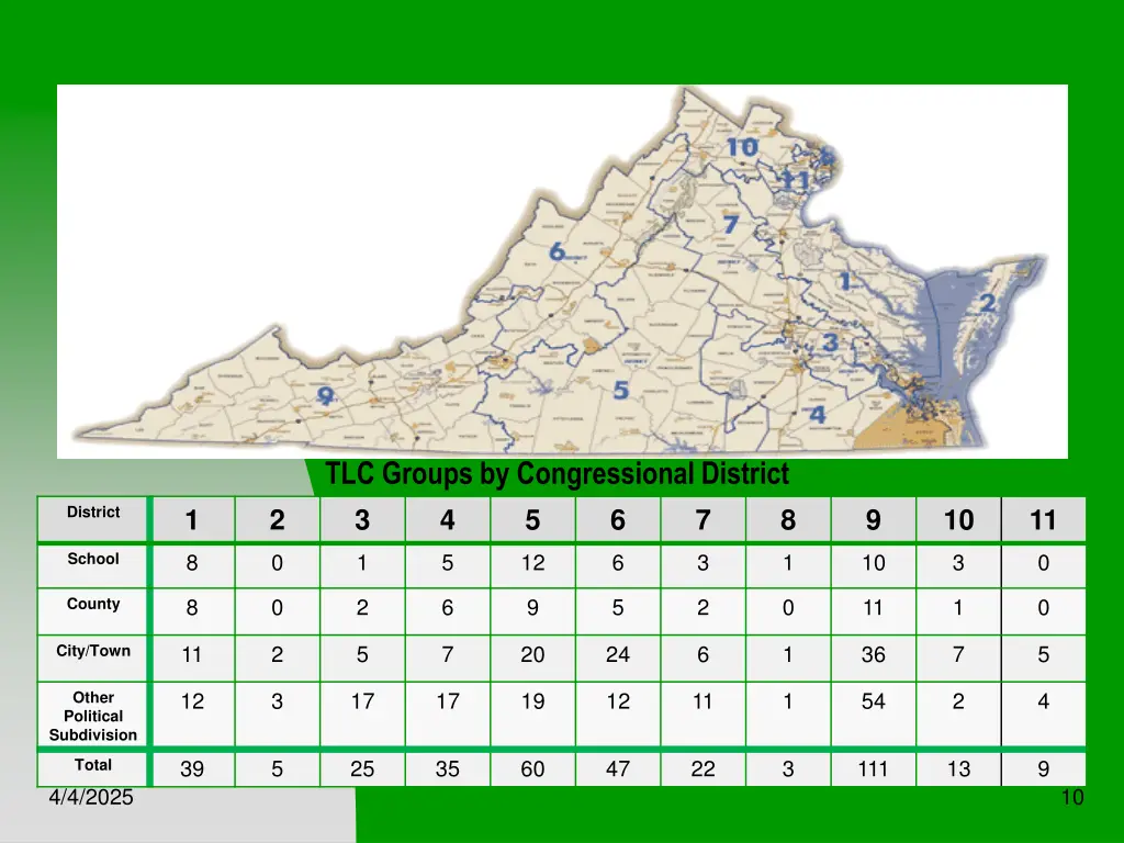 tlc groups by congressional district 3 4 5