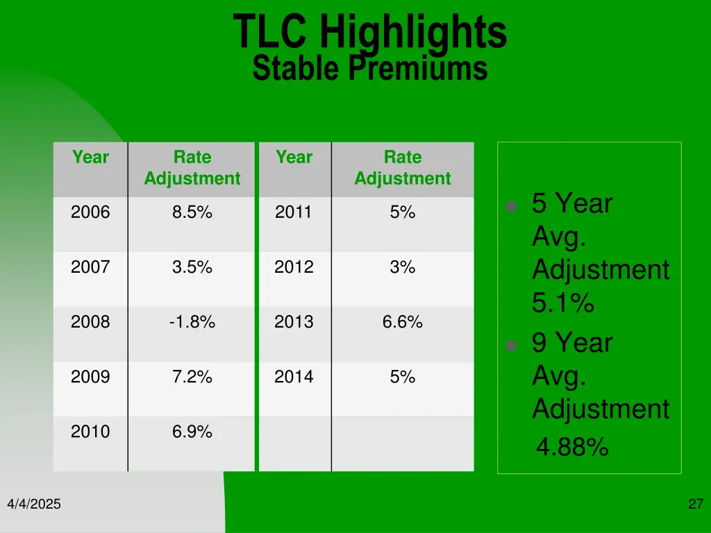 tlc highlights stable premiums