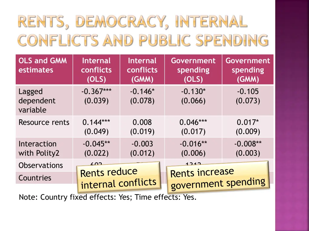 rents democracy internal conflicts and public