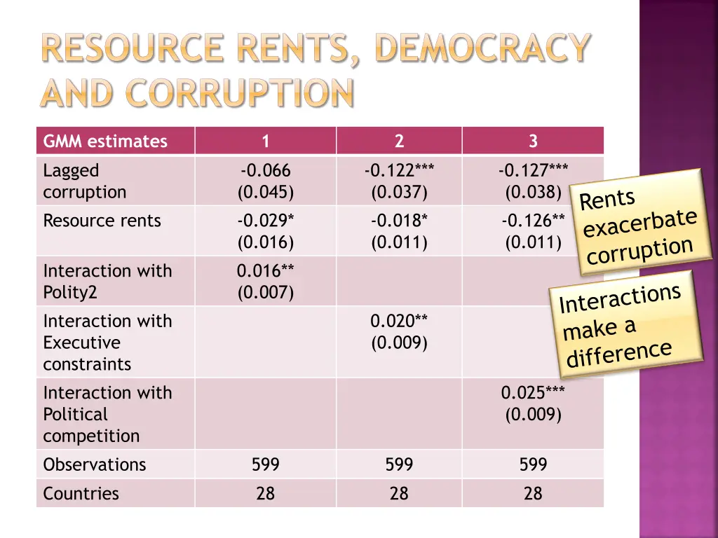 resource rents democracy and corruption