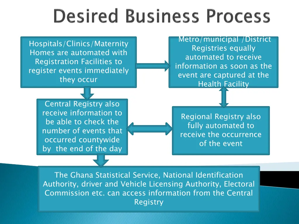 metro municipal district registries equally