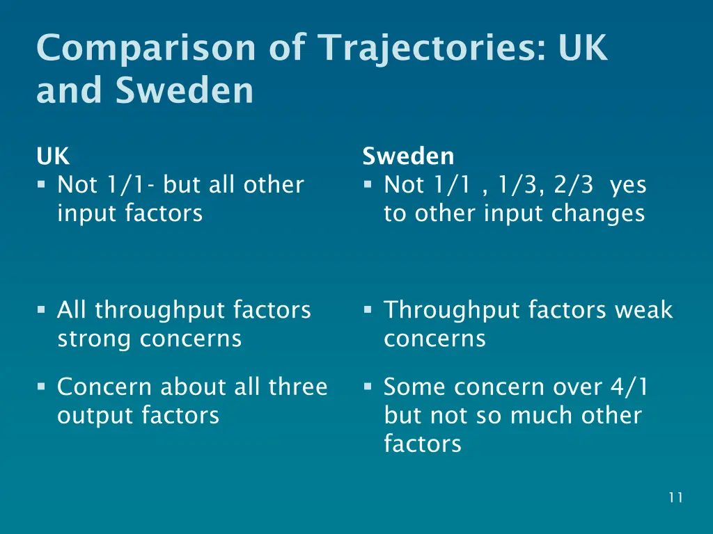 comparison of trajectories uk and sweden