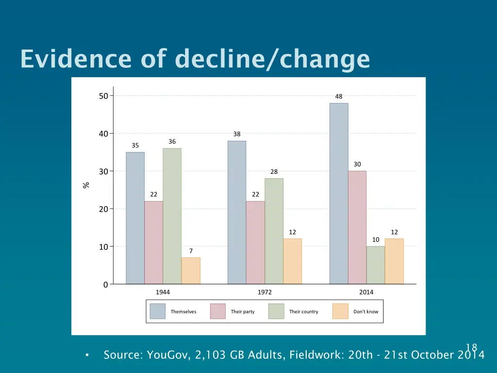 evidence of decline change