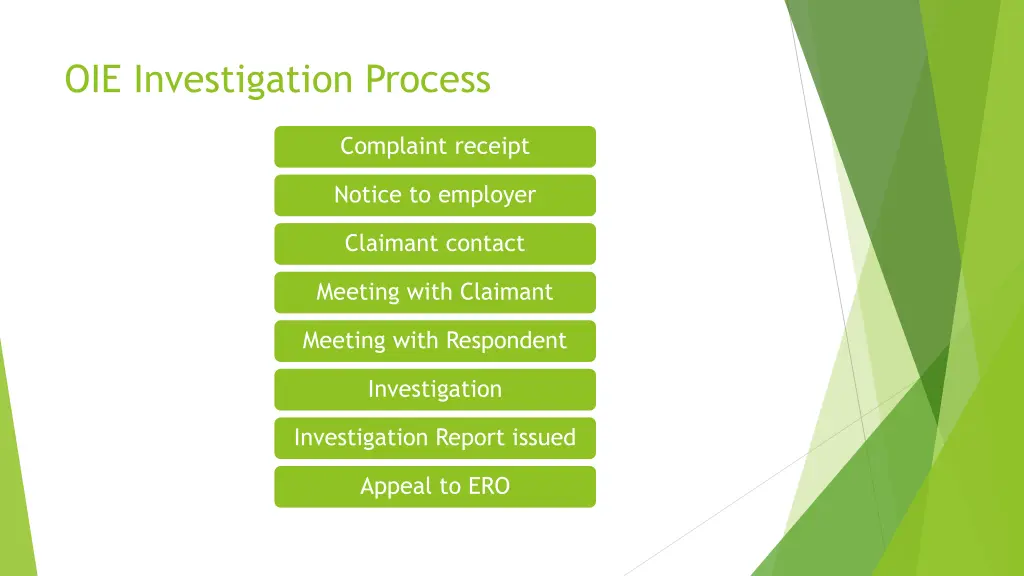 oie investigation process
