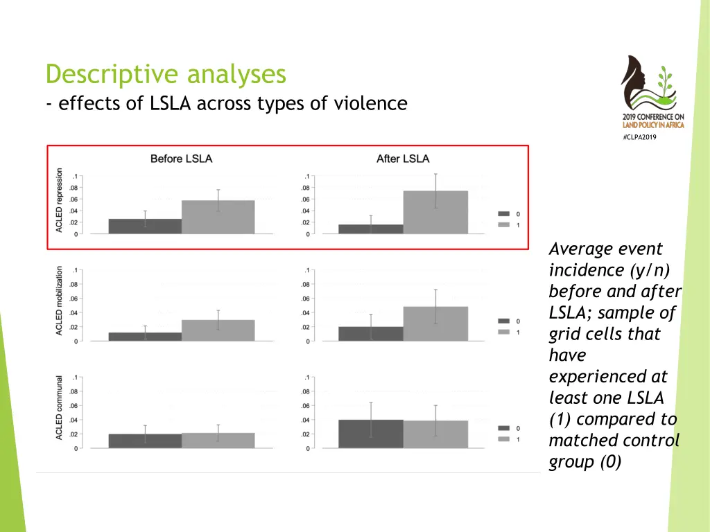 descriptive analyses 1