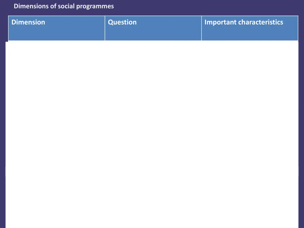 dimensions of social programmes