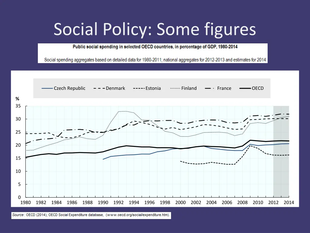 social policy some figures 2