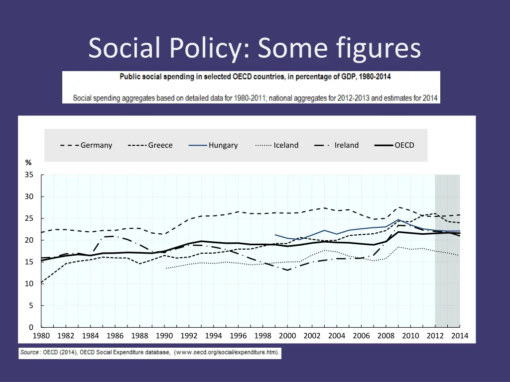social policy some figures 3