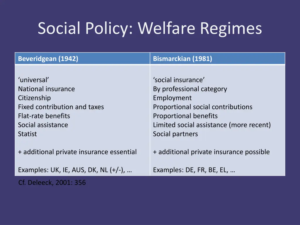 social policy welfare regimes 1