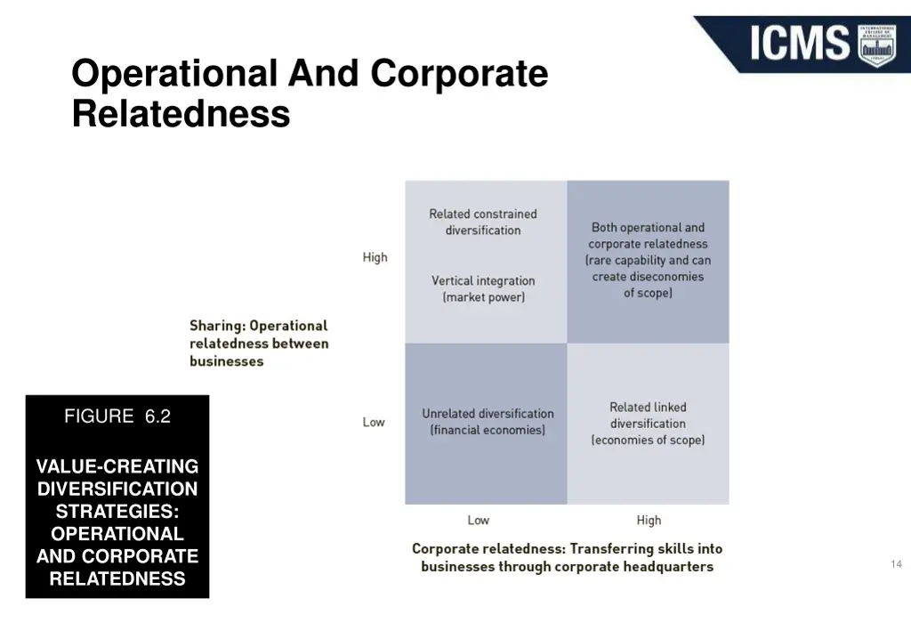 operational and corporate relatedness