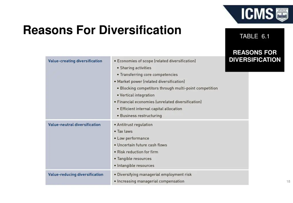 reasons for diversification
