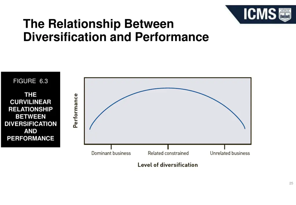 the relationship between diversification