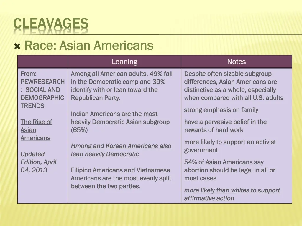 cleavages race asian americans