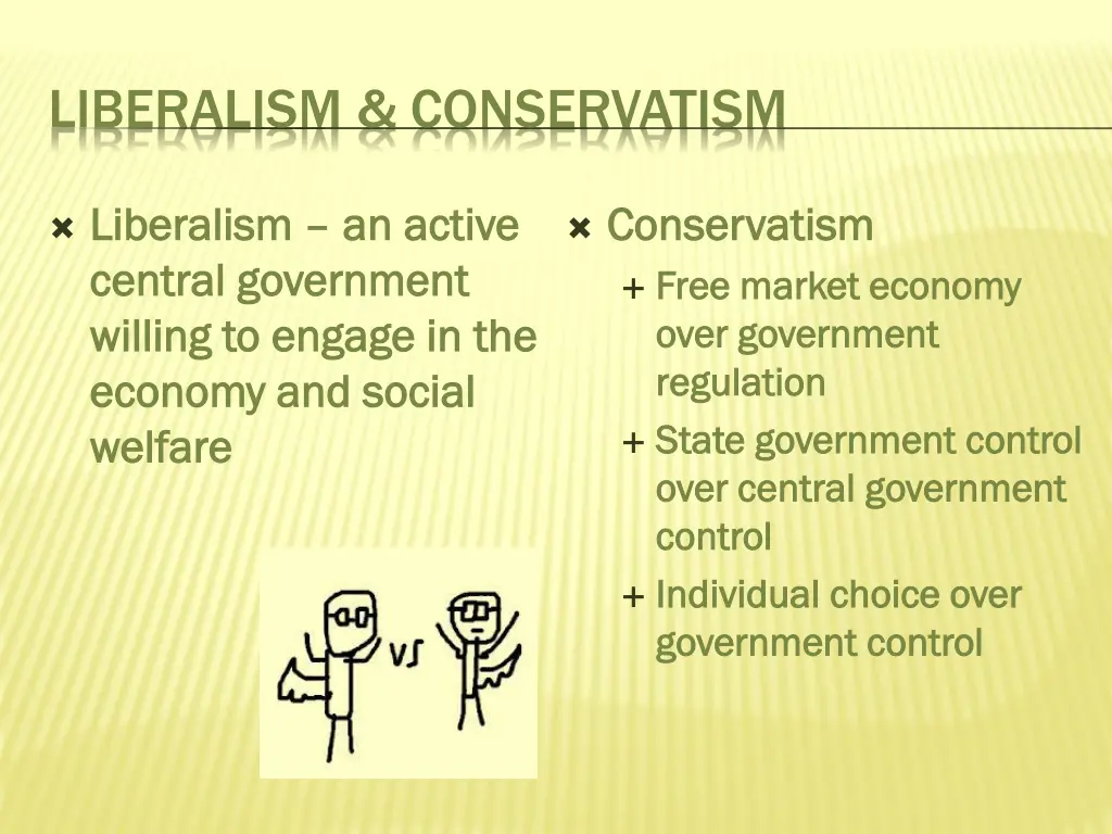 liberalism conservatism