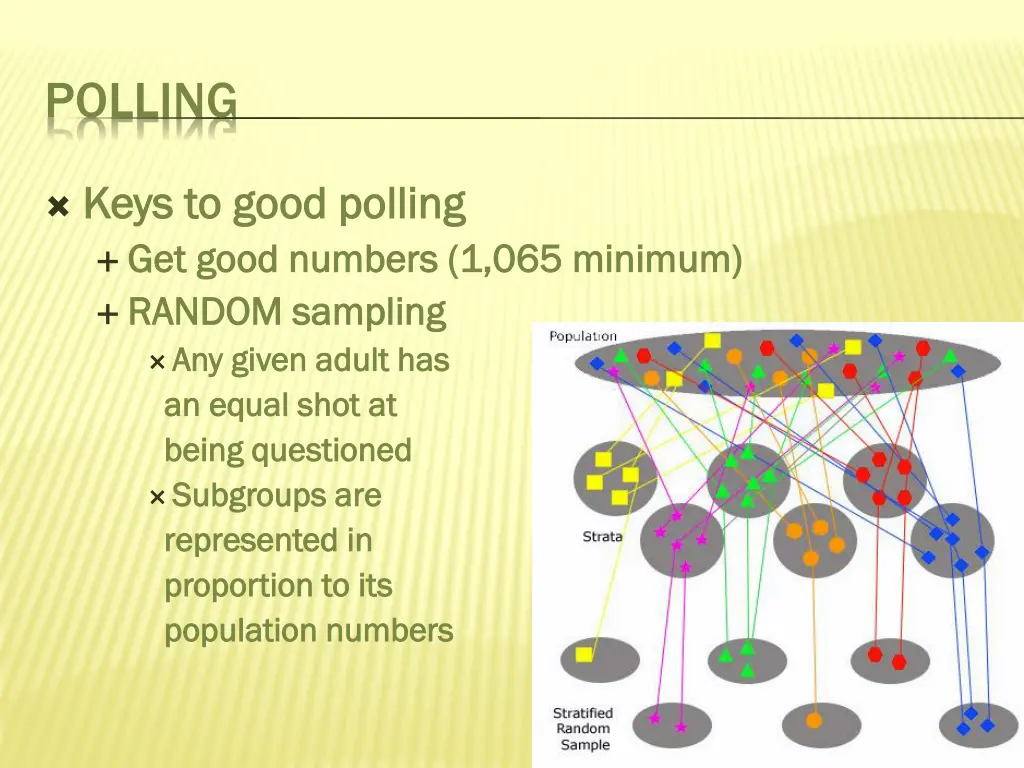 polling 1