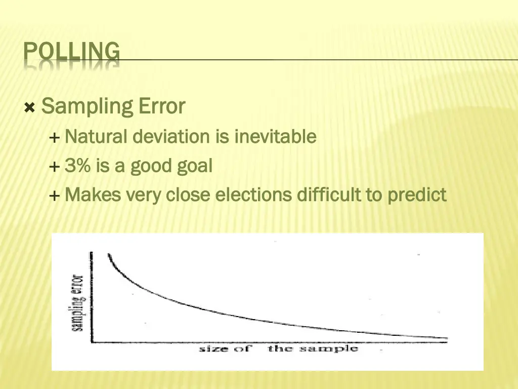polling 2