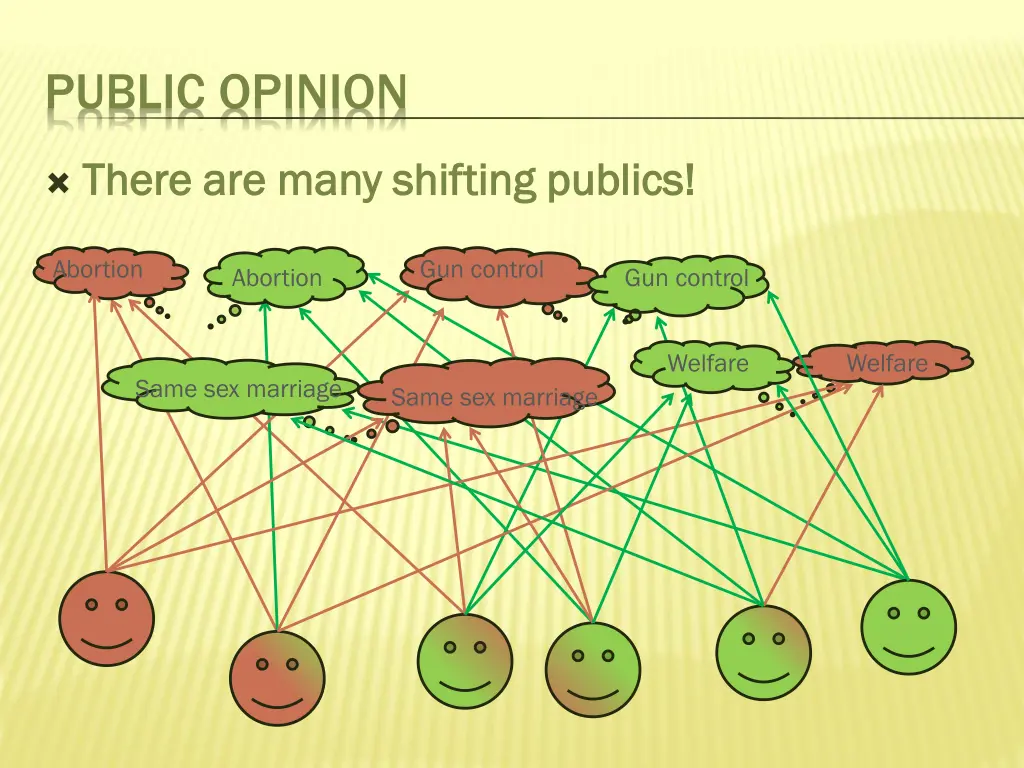 public opinion 1