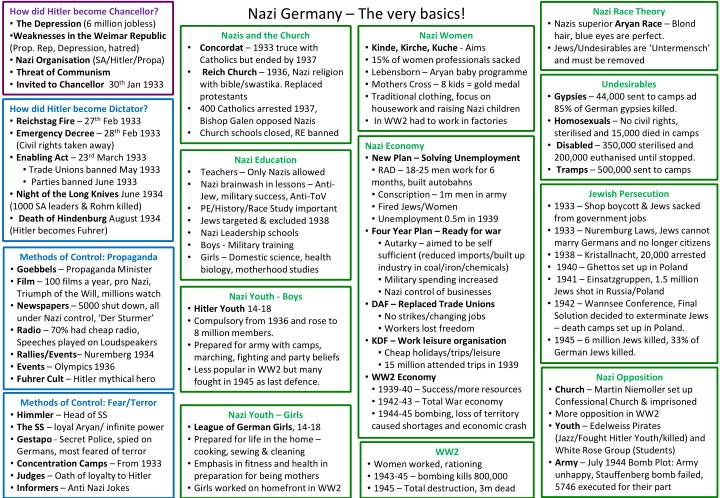 nazi germany the very basics