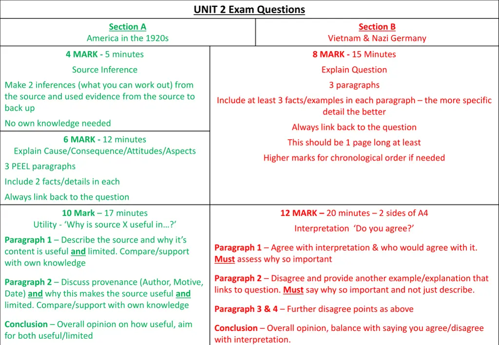 unit 2 exam questions