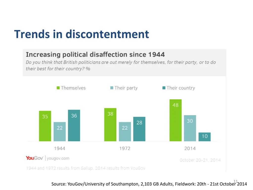 trends in discontentment 1