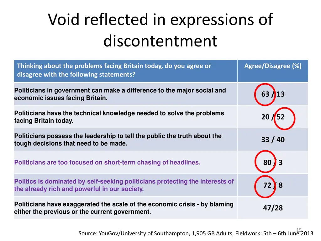 void reflected in expressions of discontentment