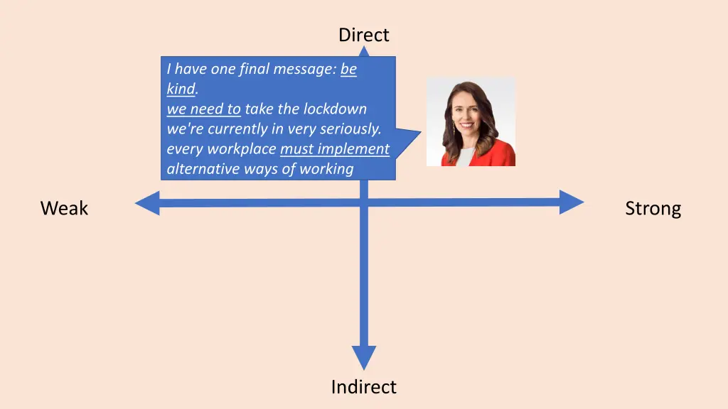 direct 1