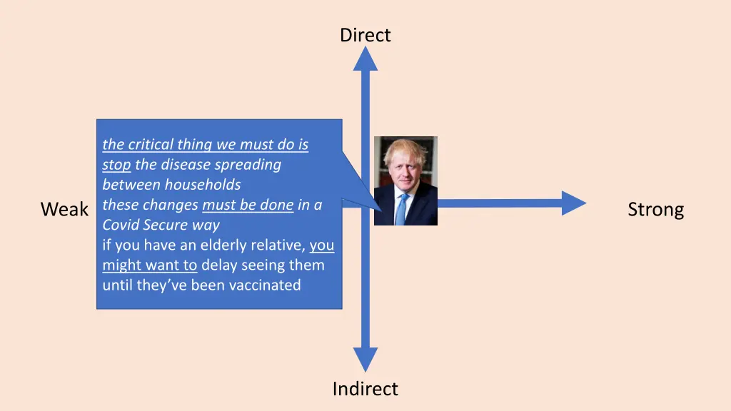 direct 3