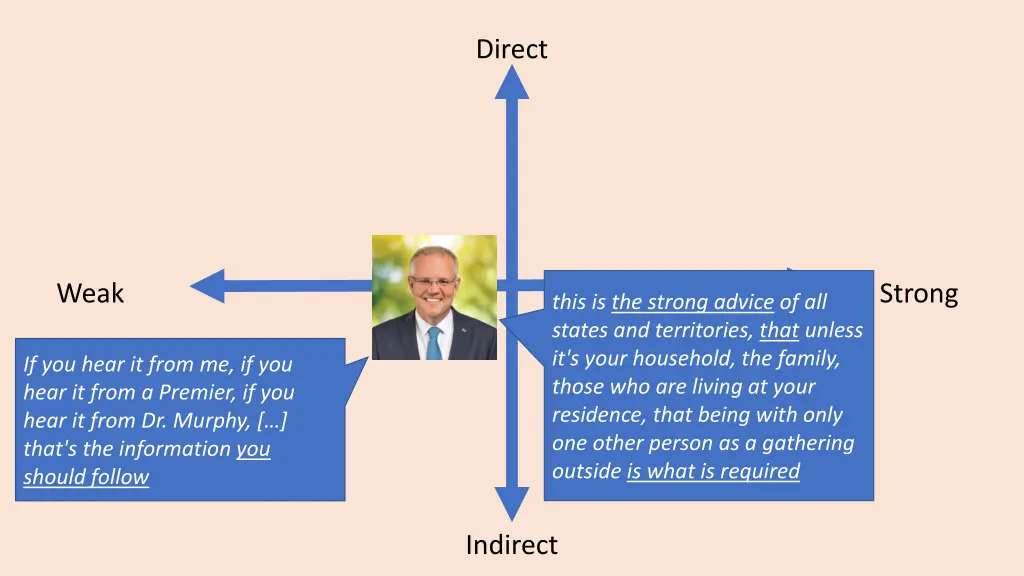 direct 4