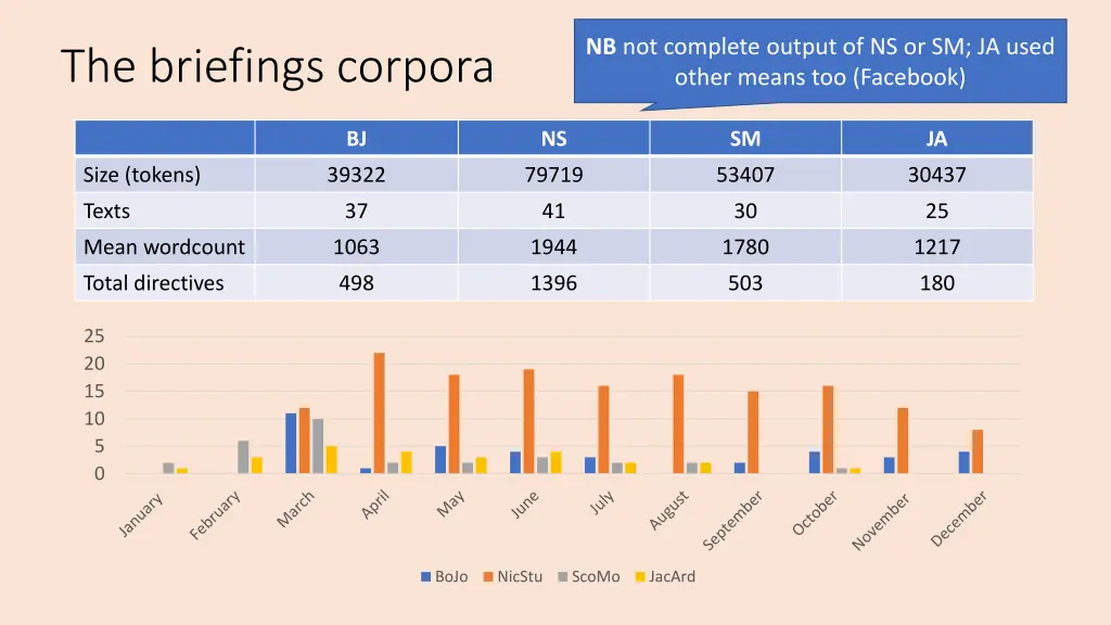 nb not complete output of ns or sm ja used other
