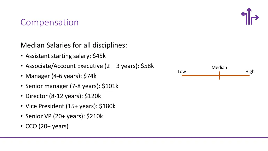 compensation