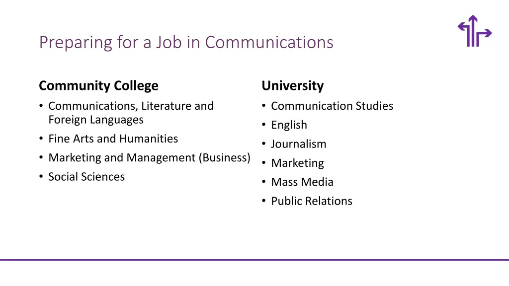 preparing for a job in communications 1