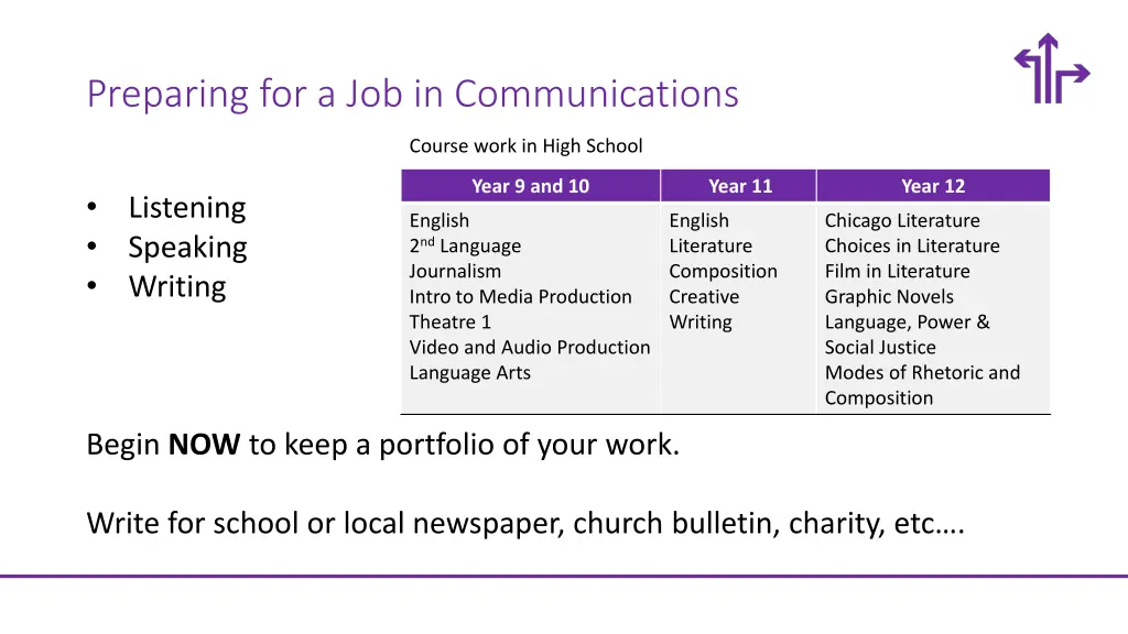 preparing for a job in communications