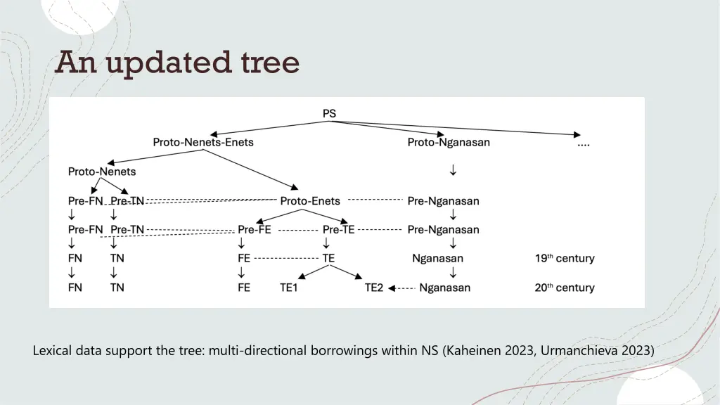an updated tree