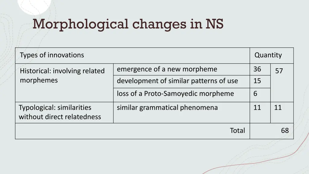 morphological changes in ns