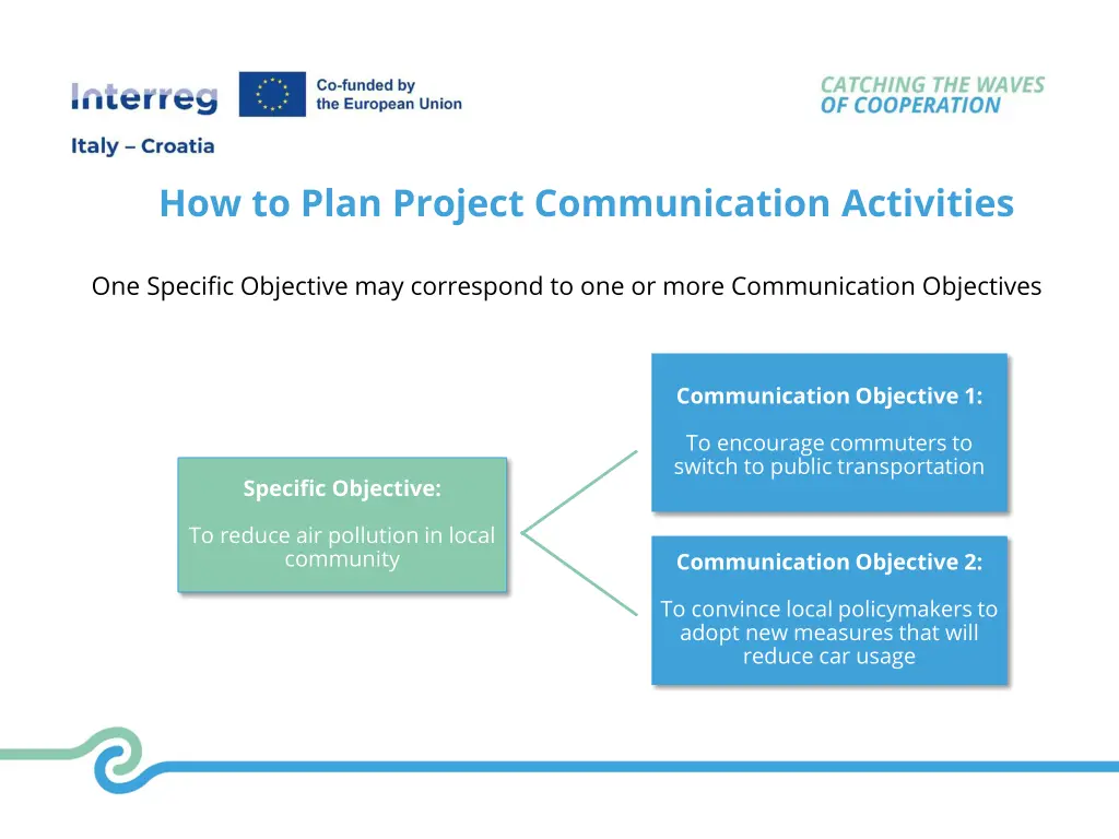 how to plan project communication activities 2