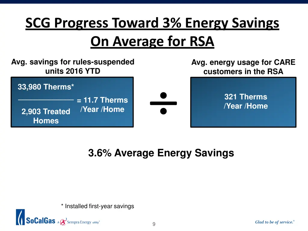 scg progress toward 3 energy savings on average