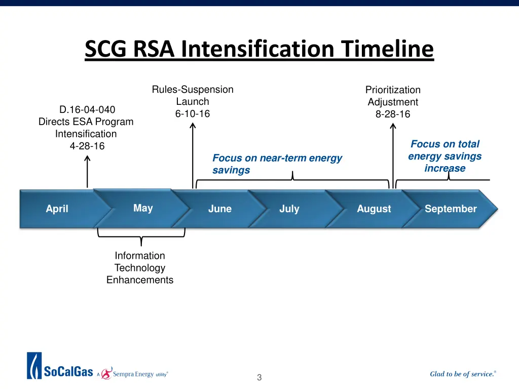 scg rsa intensification timeline