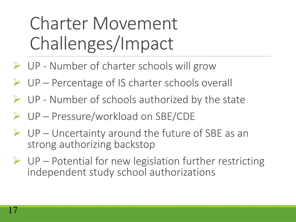 charter movement challenges impact up number